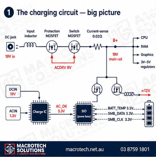 Laptop Charging Basics: What Actually Happens When You Plug In the Charger